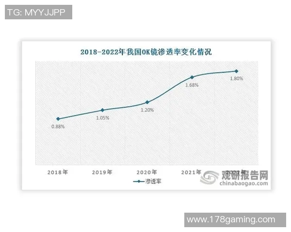 代怀博的崛起与挑战：探讨新兴行业中的机遇与未来发展方向